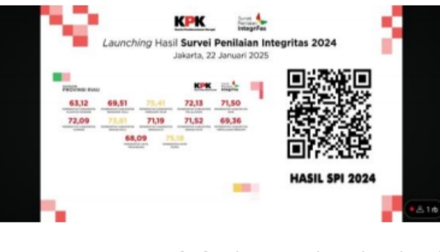 Kabupaten Rokan Hulu 3 Besar Terbaik Prov Riau Survei Integritas KPK