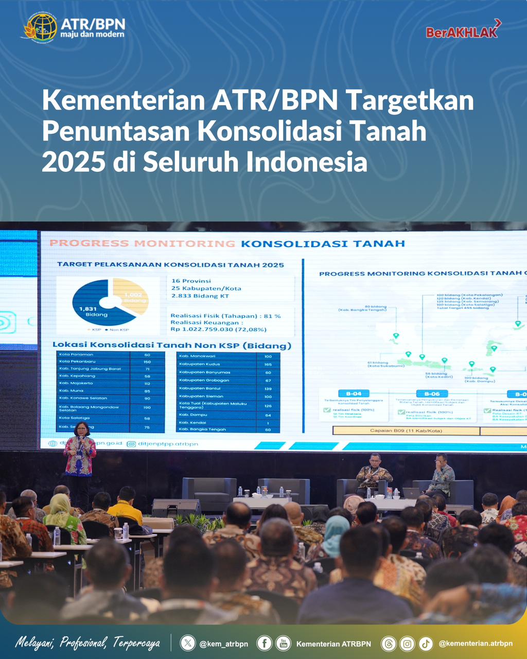 Kementerian ATR/BPN Targetkan Penuntasan Konsolidasi Tanah 2025 di Seluruh Indonesia
