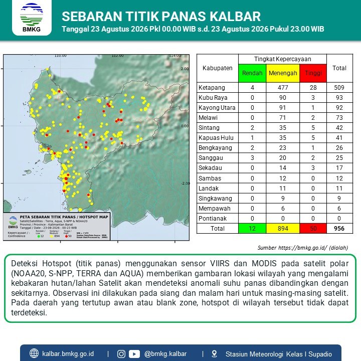 Titik Panas (Hotspot) di Kalimantan Barat