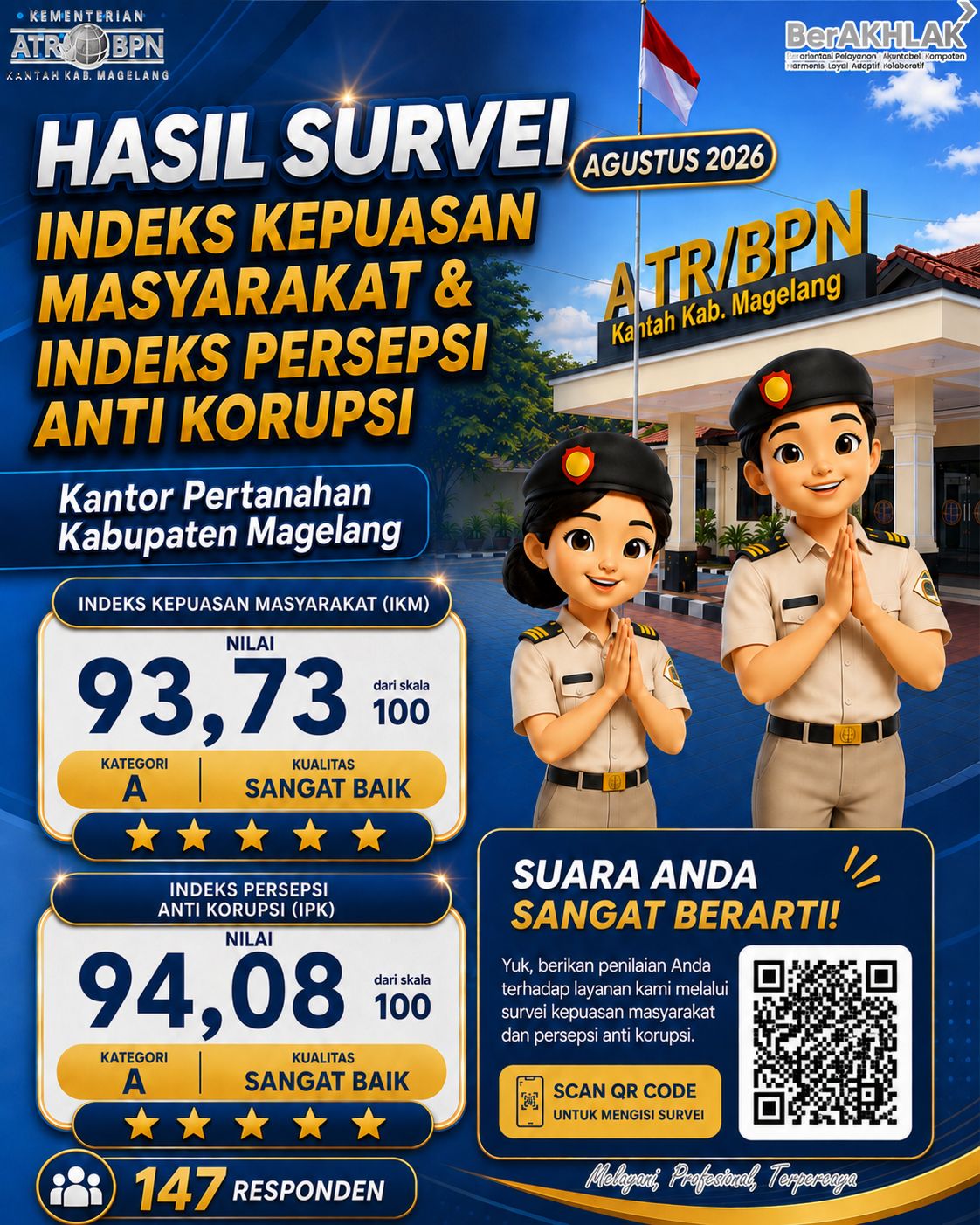 Indeks Kepuasan Pelayanan Masyarakat Kepada Kantor Pertanahan Kabupaten Magelang