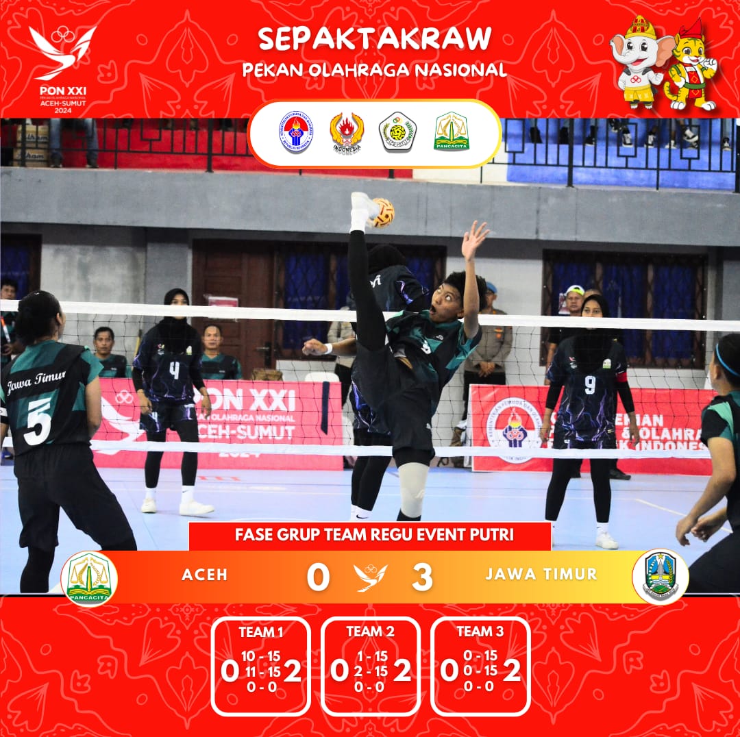 Tim Regu Sepak Takraw Putri Aceh Kalah Dari Tim Jawa Timur Dalam Ajang Pon XXI 2024 Aceh-Sumut